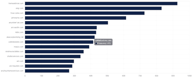 competitor visibility