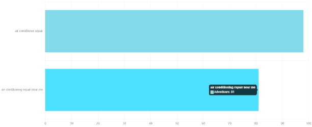 keywords analyzed